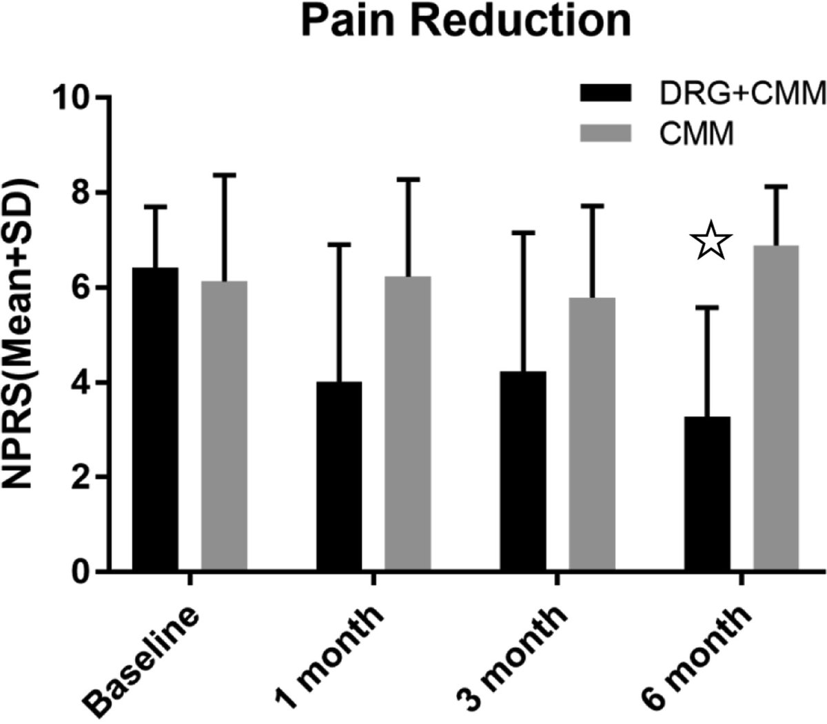 JNeuromod's tweet image. 📖 #FBF 2023: &quot;Comparing the Efficacy of Dorsal Root Ganglion Stimulation With Conventional Medical Management in Patients With Chronic Postsurgical Inguinal Pain: Post Hoc Analyzed Results of the SMASHING Study&quot; 

👀  sciencedirect.com/science/articl…

 ➡️ DOI: doi.org/10.1016/j.neur…