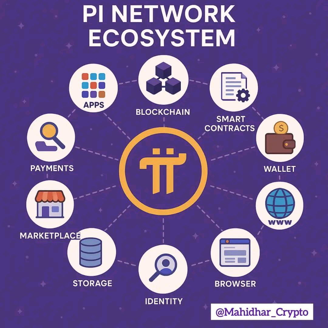 Note👉 As Pi2Day approaches, it's the perfect opportunity to expand your Pi Social! if you have NO friends on your profile, now is the time to share your username and engage with others. Let’s build our community together for this exciting event! 🚀 Don’t miss out on the fun 🌟