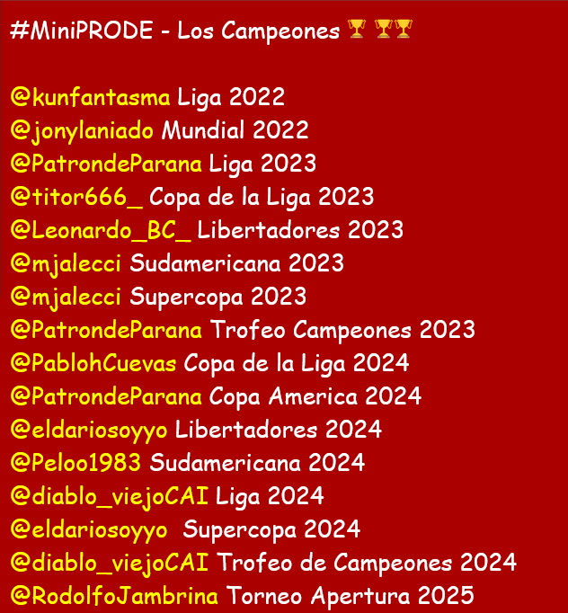 #MiniPRODE - Los Campeones 🏆🏆🏆

<a href="/kunfantasma/">fantasmarojo</a> Liga 2022
<a href="/jonylaniado/">Jony Laniado</a> Mundial 2022
<a href="/PatrondeParana/">Patron de Parana ⭐</a> Liga 2023
<a href="/titor666_/">P  A  R  T   E  I  A  D  L  E  R   ✠</a> Copa de la Liga 2023
<a href="/Leonardo_BC_/">LEON-O</a> Libertadores 2023
<a href="/mjalecci/">maxi</a> Sudamericana 2023
<a href="/mjalecci/">maxi</a> Supercopa 2023
<a href="/PatrondeParana/">Patron de Parana ⭐</a> Trofeo Campeones 2023