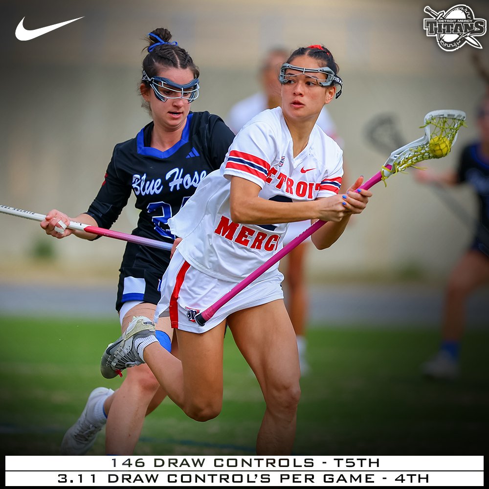 . <a href="/Alyssajarv03/">Alyssa Jarvis</a>  was 6th in the <a href="/MACSports/">MACtion</a> and 88th in the nation with 4.07 draw controls per game and 3rd in the conference, and 67th in the country with a .508 shot percentage. She ended her junior campaign with 146 draws, T5th in the UDM record book #DetroitsCollegeTeam ⚔️🥍