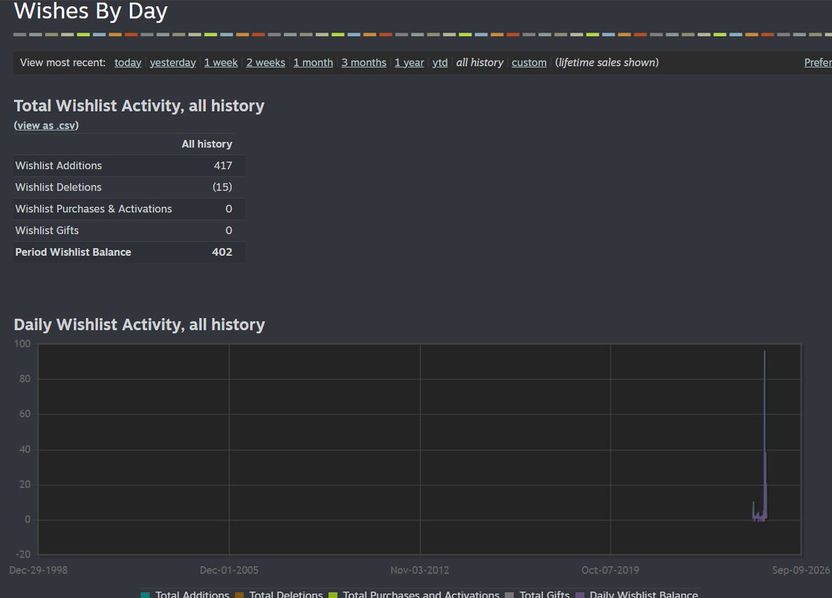 Kvjo || World Below - WISHLIST NOW! tweet media