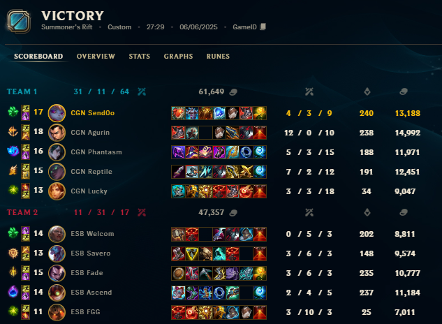 Ganamos 2-0 contra ESUBA lo cual significa que ya estamos clasificados desde nuestro grupo como first seed (creo), yo solo juego las partidas e intento ganarlas ni idea del formato, la verdad KJDSFJKFS