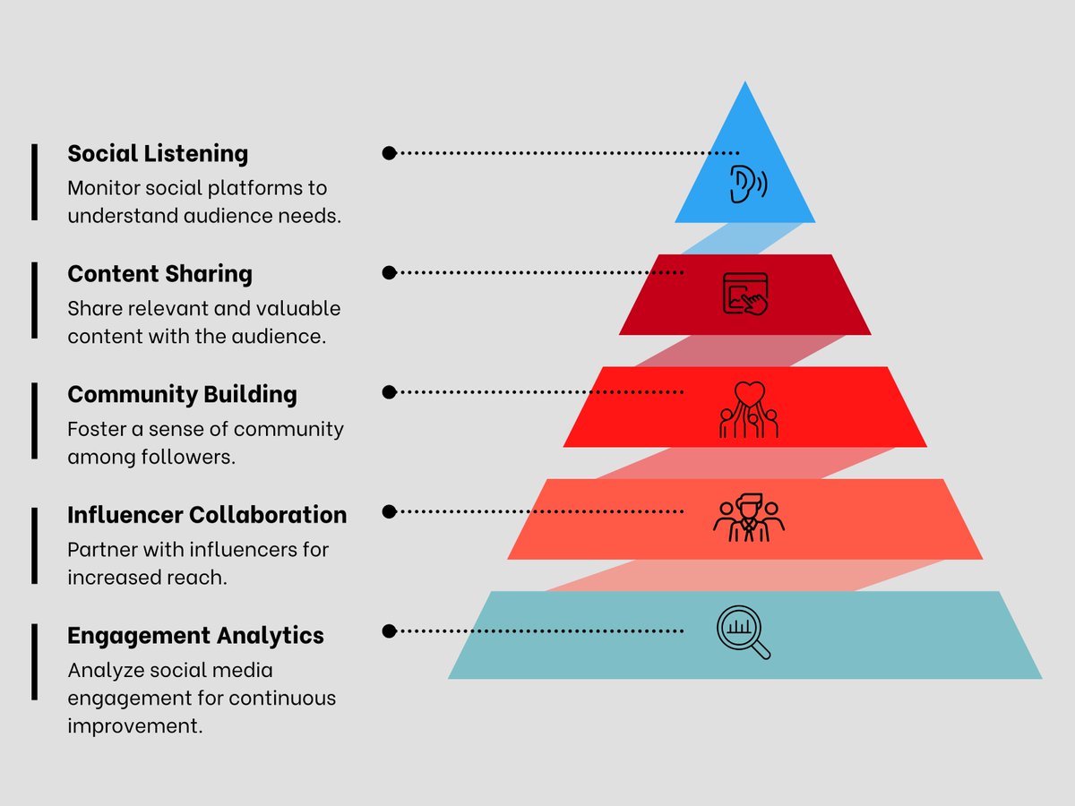 NetGive (@netgivehq) on Twitter photo Here's 5 ways to boost your next event or fundraiser! 🚀 
Visit netgive.org or DM us to check out our social media-friendly event platform! Here's 5 ways to boost your next event or fundraiser! 🚀 
Visit netgive.org or DM us to check out our social media-friendly event platform!