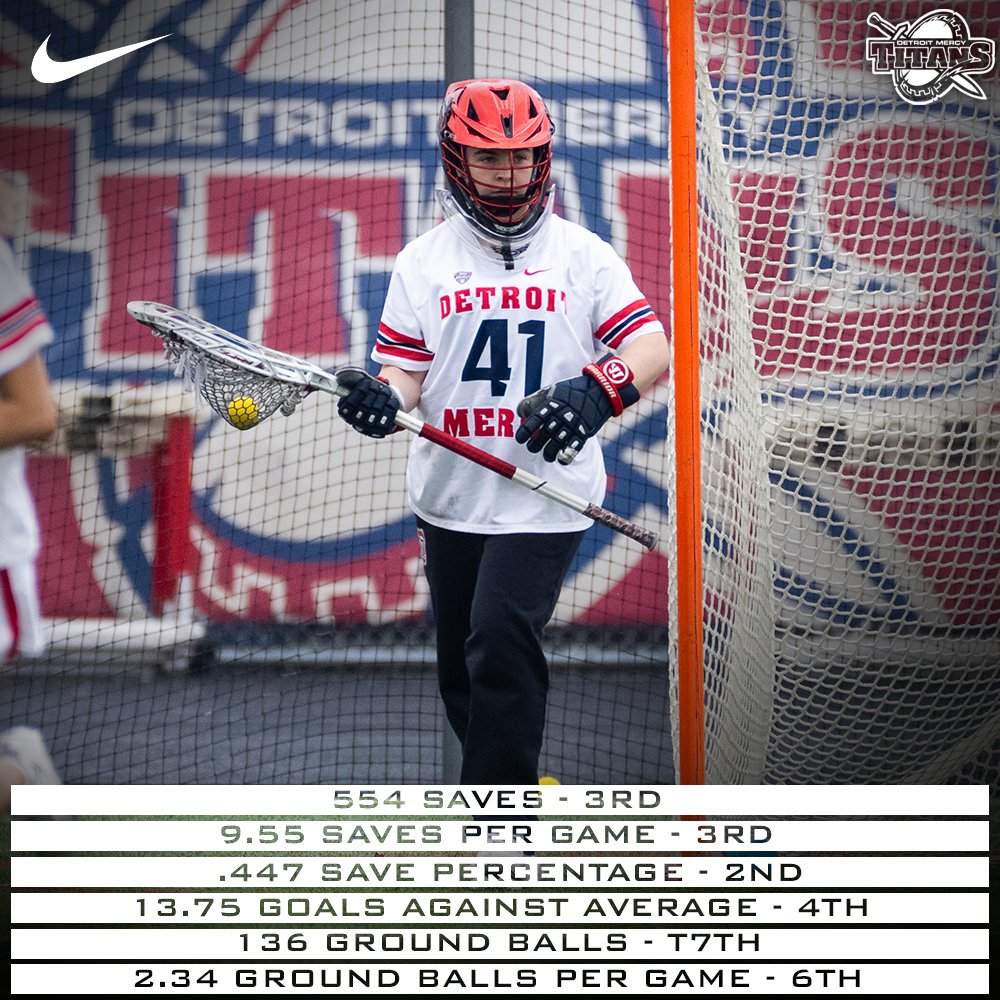 A look at where Meredith Leavell ended this season in <a href="/NCAALAX/">NCAA Lacrosse</a> and <a href="/MACSports/">MACtion</a>  as well as in the Titan record books after a fantastic 4-year career in the Motor City #DetroitsCollegeTeam ⚔️🥍