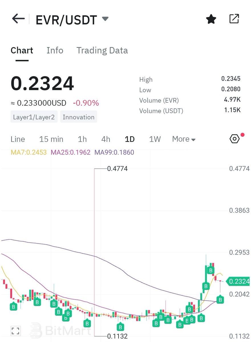Gabe Macias tweet media