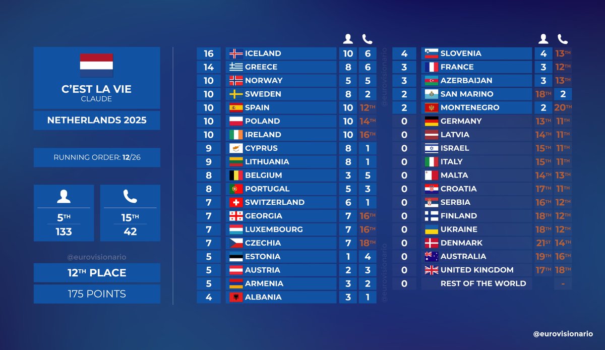 Eurovisionario tweet media