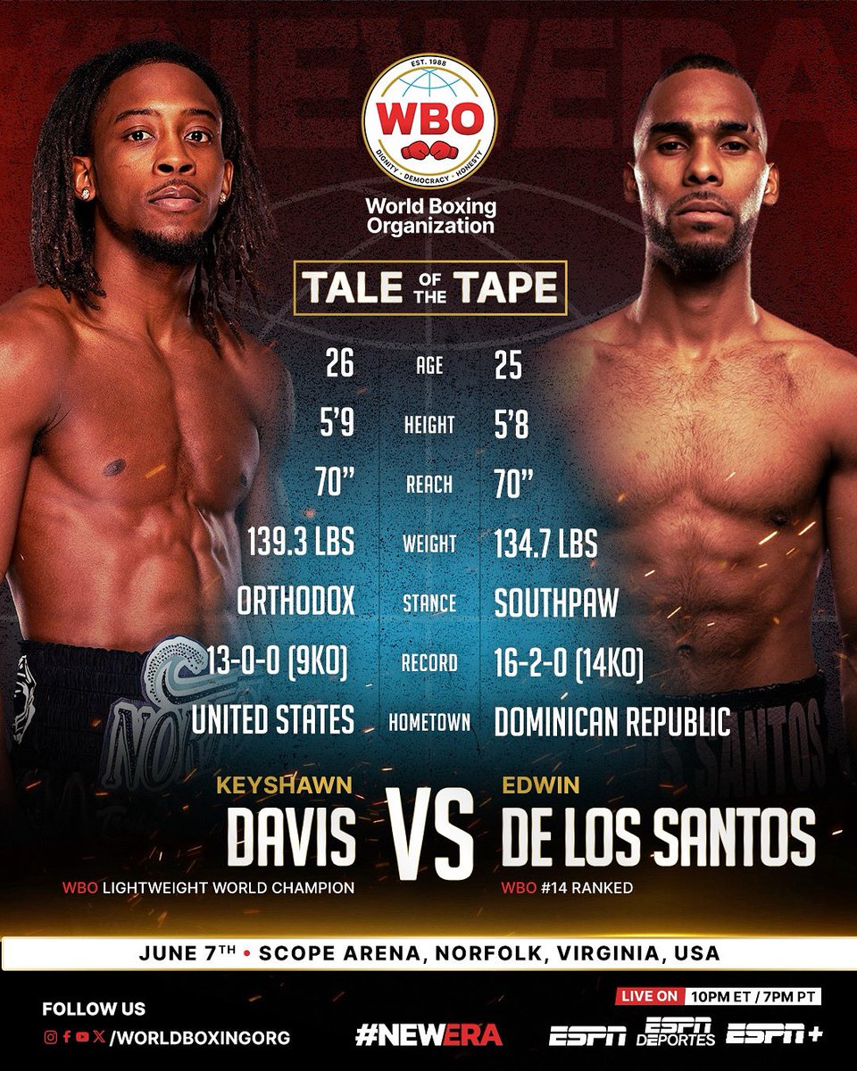 WorldBoxingOrg's tweet photo. TITLE DRAMA 🥊
Unfortunately, Keyshawn Davis missed weight and is out of the title picture.
Now, only Edwin De Los Santos can walk away as the WBO World Champion.
Will the belt find a new owner on Saturday night?
#DeLosSantos #KeyshawnDavis #WBO #LightweightTitle #NewEra https://t.co/JUkKQRMHaq