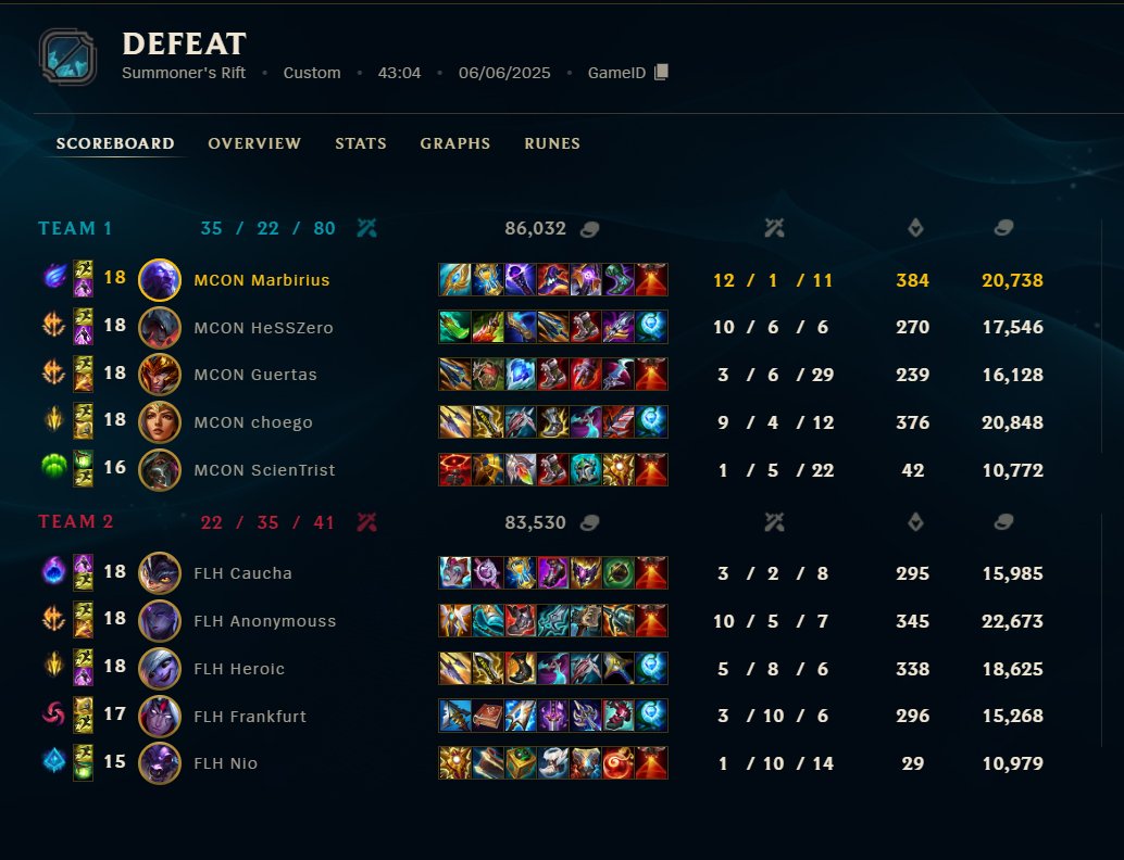 Sad way to go but super grateful to be able to participate in EMEA, truly a massive achievement

Caught a very nasty cold for the entirety of our EMEA run  so I feel like I could've done more under normal circumstances but it is what it is

GGS