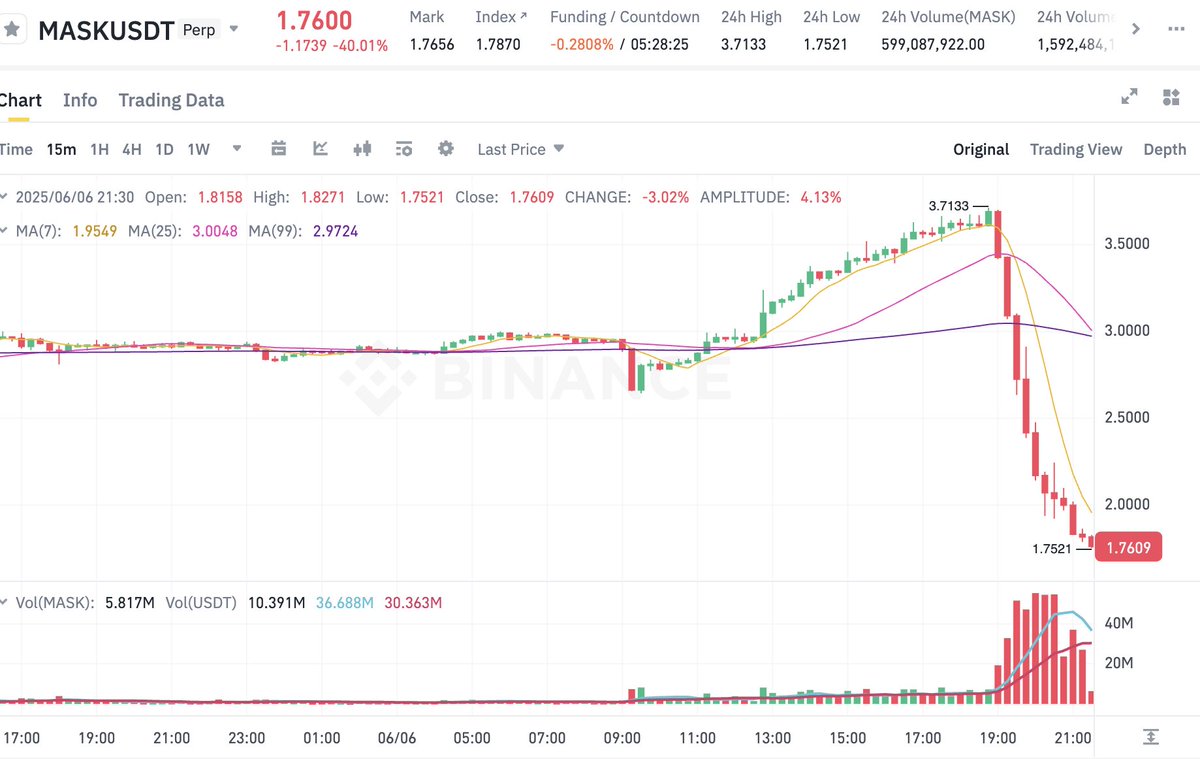 Coin Mühendisi tweet media
