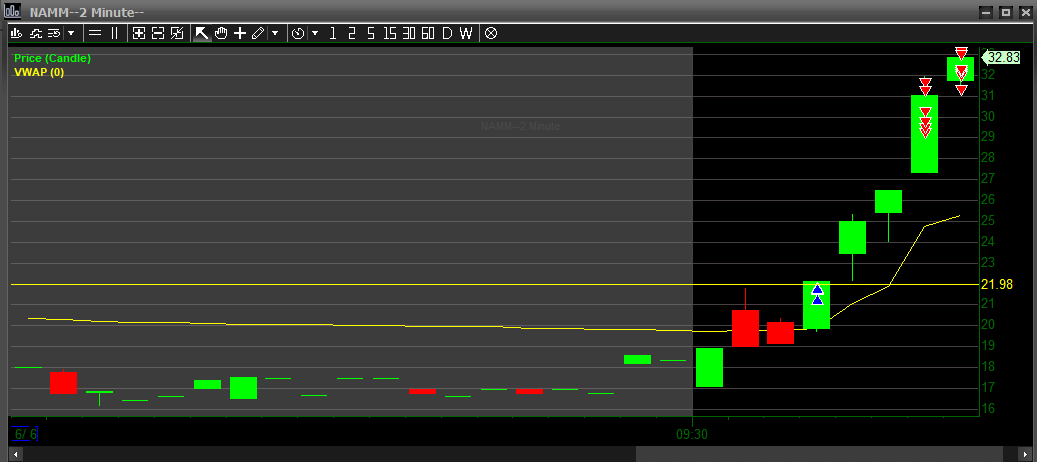 no float trash fridays are here to stay with for a quick 10 points $NAMM 🗑️