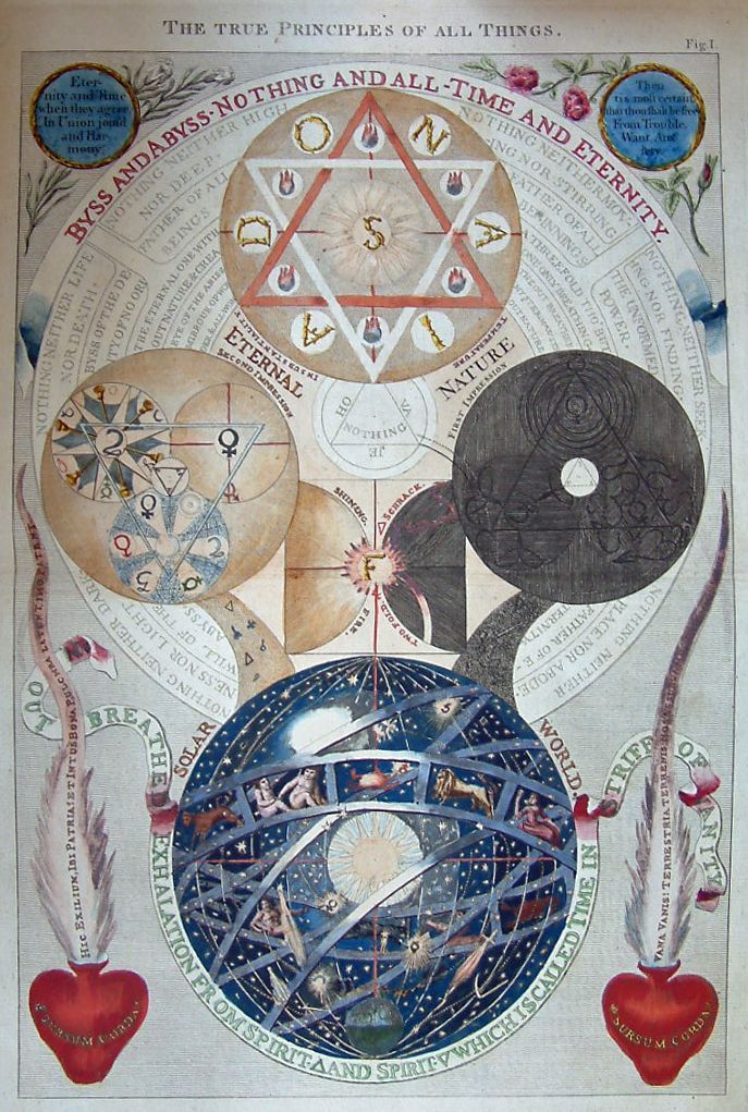 From our new "Ecology" issue, check out Joshua Levi Ian Gentzke's "Letting the Dark have its Day: Jacob Böhme’s Ecological Esotericism &amp; the New Speculative Realism." bit.ly/4kn4z4F