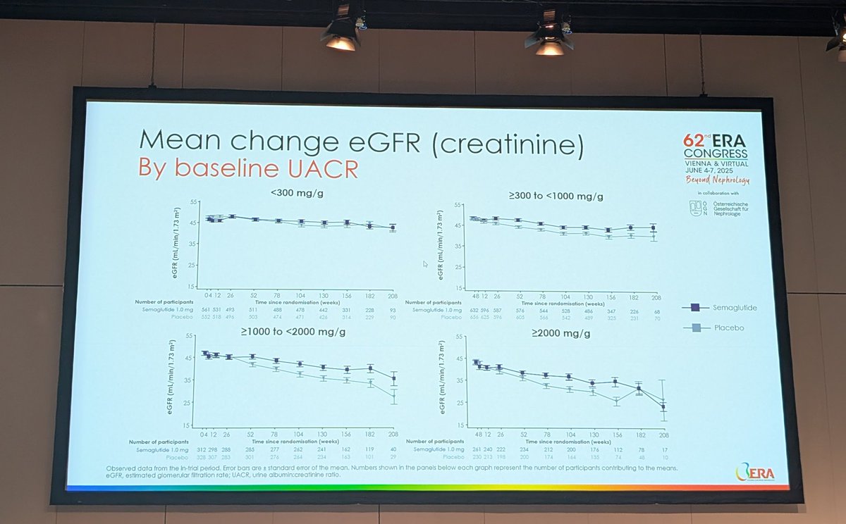 ERA - European Renal Association tweet media