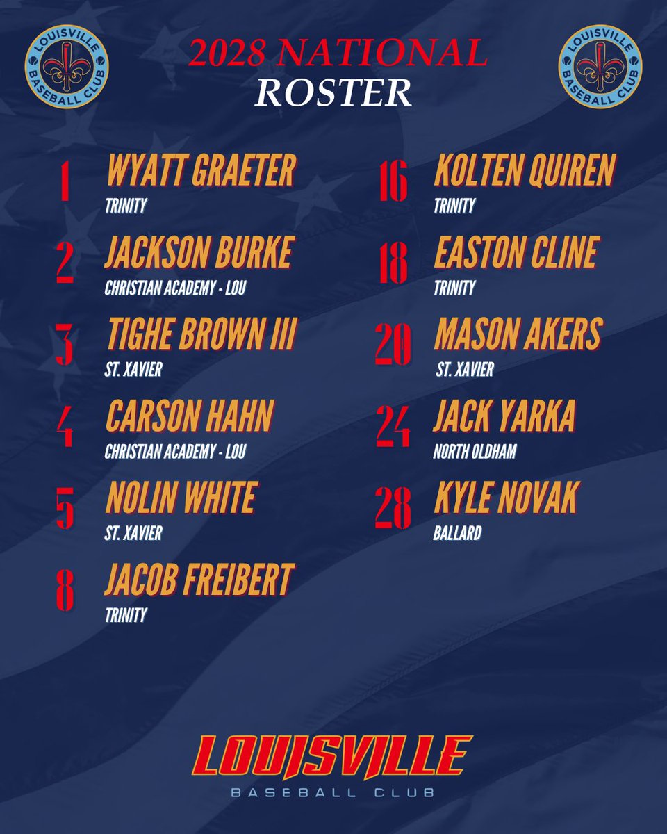 Louisville Baseball Club 2028 National (@lbc2028national) on Twitter photo Some of the best c/o 2028 baseball players in Kentucky have come together!! Let's go!! <a href="/LouBSBClub/">Louisville Baseball Club</a> <a href="/PBRTournaments/">Prep Baseball Tournaments</a> Some of the best c/o 2028 baseball players in Kentucky have come together!! Let's go!! <a href="/LouBSBClub/">Louisville Baseball Club</a> <a href="/PBRTournaments/">Prep Baseball Tournaments</a>