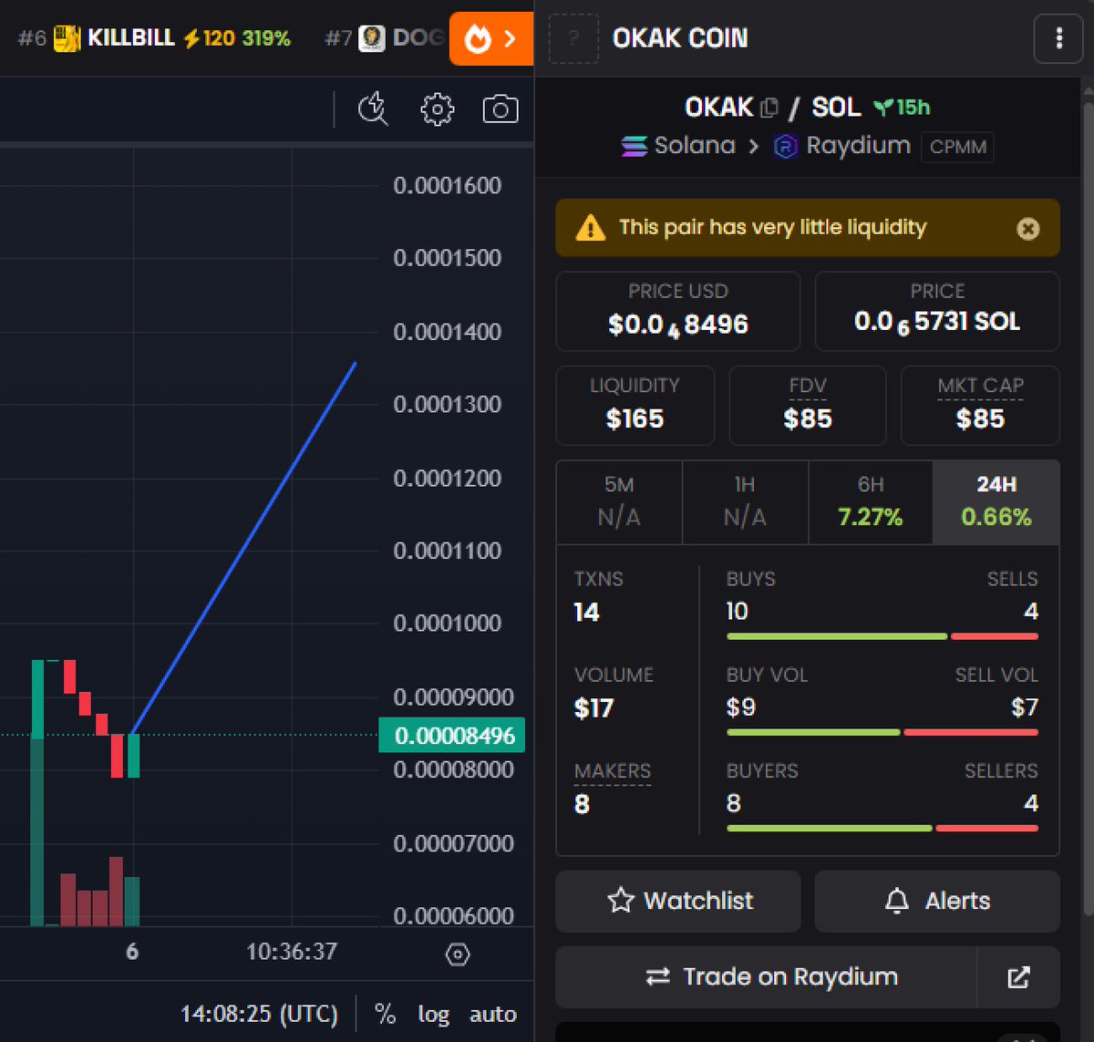 We’ve already got 400 views🥳

That’s enough to boost this coin to the top.
Let’s prove we’re more than just a meme.
Time to pump $OKAK!🚀

#Crypto  #memecoin  #SolanaMemeCoins #Raydium #Phantom #startup #raid