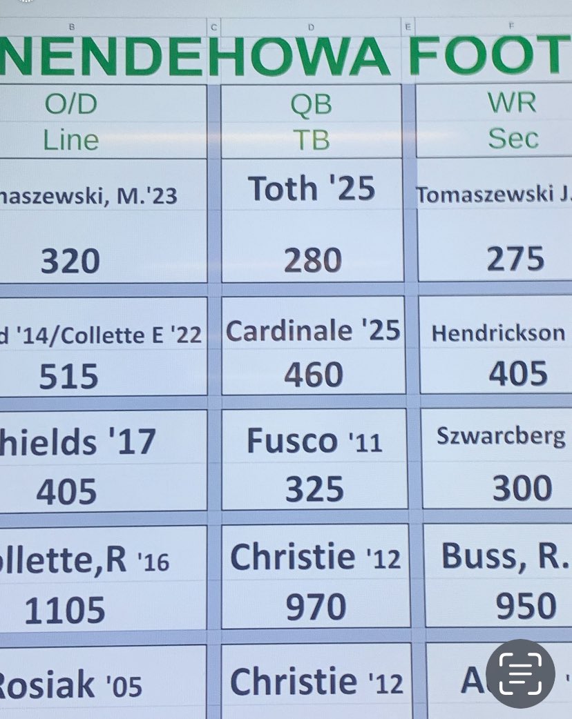 Coach Brian Clawson tweet media