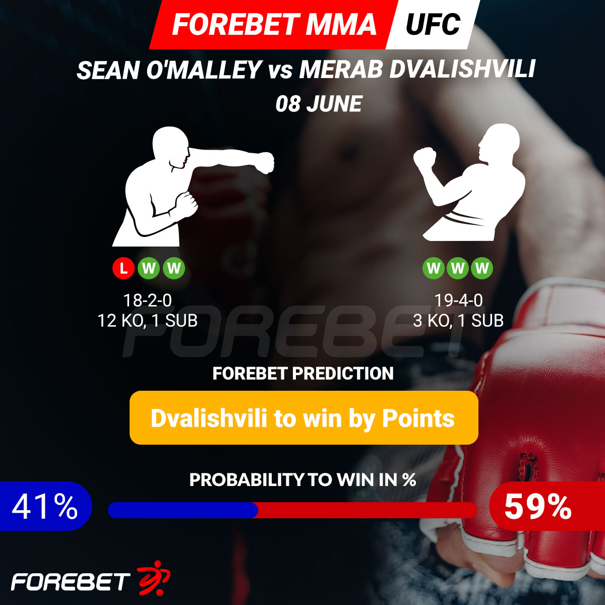 Forebet's tweet photo. Sean O'Malley gets his rematch but it will struggle once again against Dvalishvili! 🤼
👊Check more at https://t.co/0aYDFa5k5Y
#UFC316 #OMALLEY #Dvalishvili #foremma https://t.co/LNre7hxASv