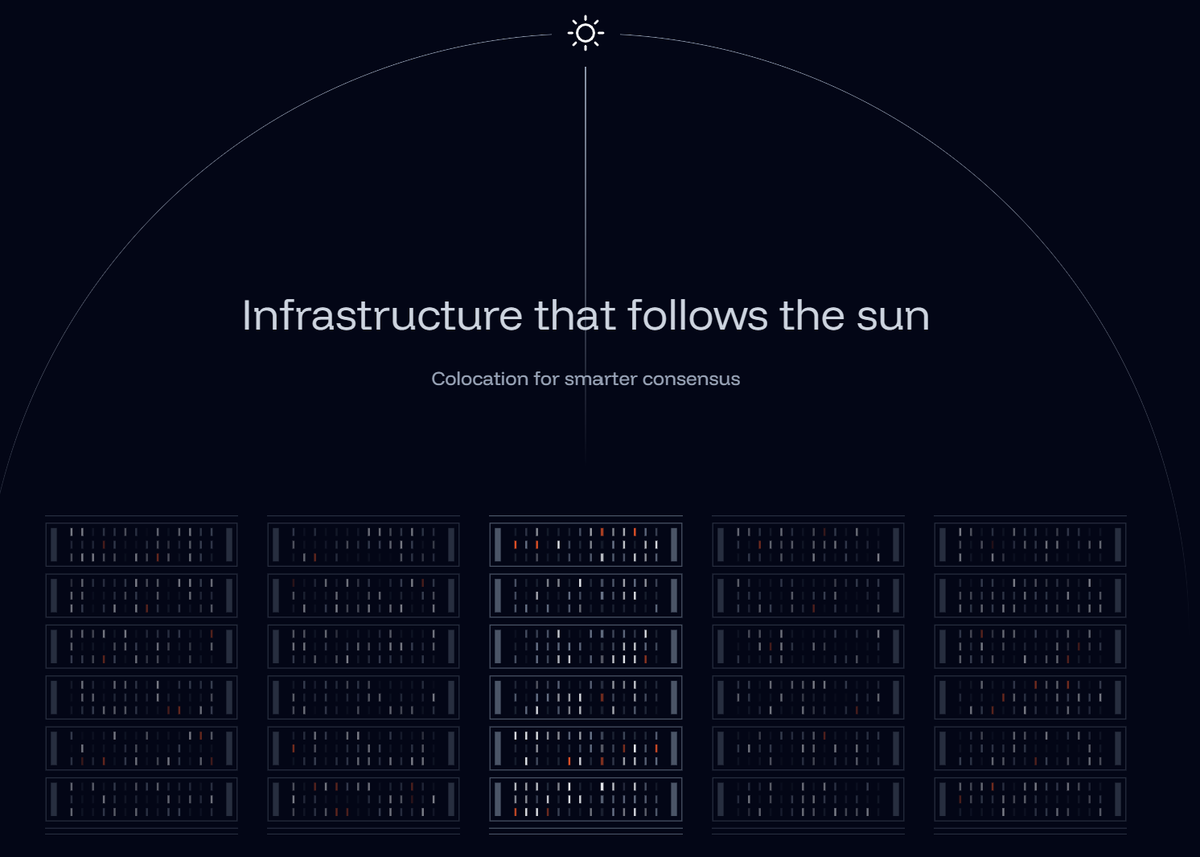 What is Colocation?

It's simple. 

Validators live in the same data center. 

Maybe even the same rack.

Data travels shorter distances.

The Result?

The fastest execution physically possible which allows Fogo dApps to deliver the greatest onchain trading experience.