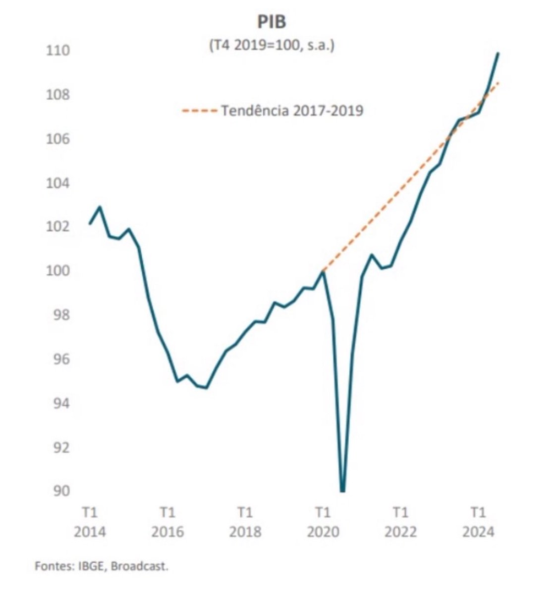 paulogala's tweet image. Vejo esse gráfico e fico animado! 🙂