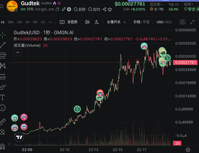 0xGGbond | 🐬TermMax tweet media