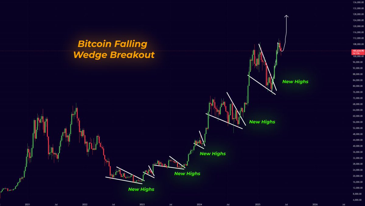 Mister Crypto tweet media