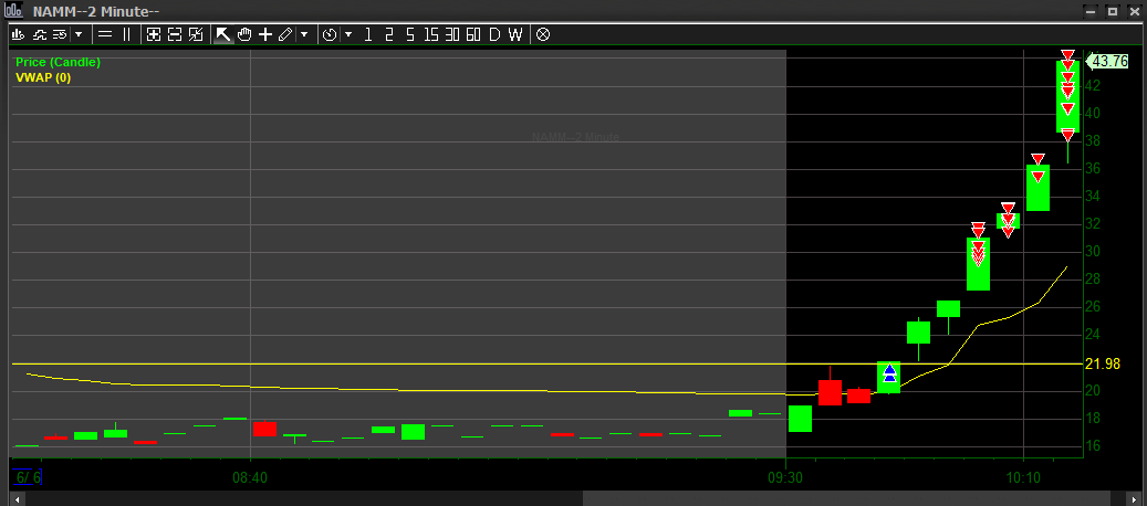 make that 20+ points $NAMM