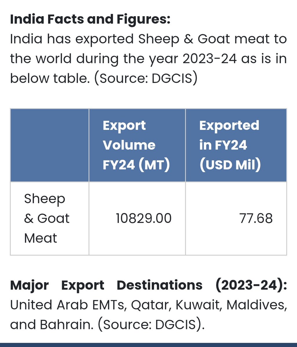 zoo_bear's tweet photo. @mrsinha Tell PawPaw to stop export of  Carabeef, Mutton and Chicken and other Animal products to Muslim countries. 😢🥹 https://t.co/KsWN1e8tkG