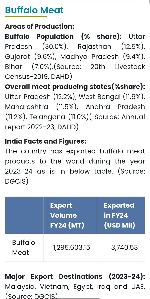 zoo_bear's tweet photo. @mrsinha Tell PawPaw to stop export of  Carabeef, Mutton and Chicken and other Animal products to Muslim countries. 😢🥹 https://t.co/KsWN1e8tkG