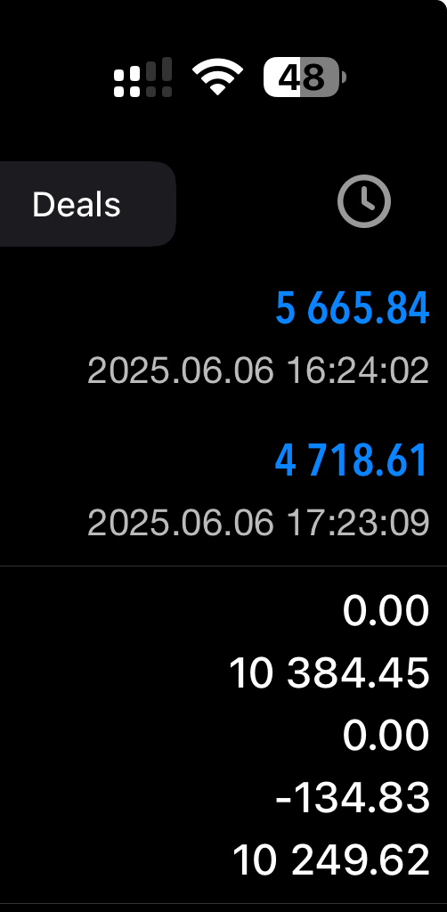 whatever the mind can conceive and believe, 
the mind can achieve

ending the week with $EURUSD &amp; $XAUUSD shorts

have a nice weekend.