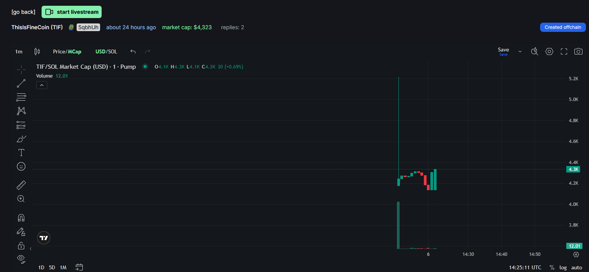 TIFCoin_'s tweet photo. BE READY FOR THE PUMP!
BUY NOW: https://t.co/0i4rnyoKqo
#ThisIsFine #TIF #MemeCoin #Solana #PumpFun #Crypto https://t.co/ZWYABbWYub