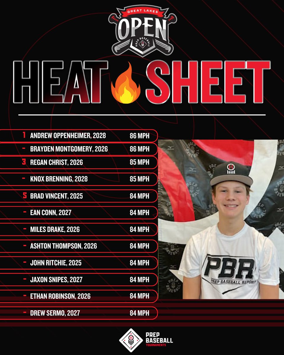Prep Baseball Ohio (@prepbaseballoh) on Twitter photo 🏆PBT Great Lakes Summer Open🏆
🔥Heat Sheet from Thursday, 6/5🔥
🔥 <a href="/GC_Throwbacks/">Gem City Throwbacks</a>
🔥 <a href="/WalkOffBSBL/">Walk-Off Baseball</a>
🔥 <a href="/BJEBaseball/">Bo Jackson Elite Baseball</a>
🔥 <a href="/GC_Throwbacks/">Gem City Throwbacks</a>
🔥 <a href="/OEBbaseball/">Ohio Elite Baseball</a>
🔥 <a href="/OHHawksBBClub/">Ohio Hawks Baseball Club</a>
🔥 <a href="/OhioBison/">Ohio Bison Baseball & Softball</a>
🔥 <a href="/hardcoreelitepa/">Hardcore Elite Baseball</a>
🔥 <a href="/GLM2027/">Grand Lake Mariners Class of 2027</a>
🔥 <a href="/ncbruins/">NCBRUINS BASEBALL</a>
<a href="/PBRTournaments/">Prep Baseball Tournaments</a> | <a href="/pbtscouting/">Prep Baseball Scouting</a> | <a href="/PBCbus/">Prep Baseball Columbus</a> | 🏆PBT Great Lakes Summer Open🏆
🔥Heat Sheet from Thursday, 6/5🔥
🔥 <a href="/GC_Throwbacks/">Gem City Throwbacks</a>
🔥 <a href="/WalkOffBSBL/">Walk-Off Baseball</a>
🔥 <a href="/BJEBaseball/">Bo Jackson Elite Baseball</a>
🔥 <a href="/GC_Throwbacks/">Gem City Throwbacks</a>
🔥 <a href="/OEBbaseball/">Ohio Elite Baseball</a>
🔥 <a href="/OHHawksBBClub/">Ohio Hawks Baseball Club</a>
🔥 <a href="/OhioBison/">Ohio Bison Baseball & Softball</a>
🔥 <a href="/hardcoreelitepa/">Hardcore Elite Baseball</a>
🔥 <a href="/GLM2027/">Grand Lake Mariners Class of 2027</a>
🔥 <a href="/ncbruins/">NCBRUINS BASEBALL</a>
<a href="/PBRTournaments/">Prep Baseball Tournaments</a> | <a href="/pbtscouting/">Prep Baseball Scouting</a> | <a href="/PBCbus/">Prep Baseball Columbus</a> |