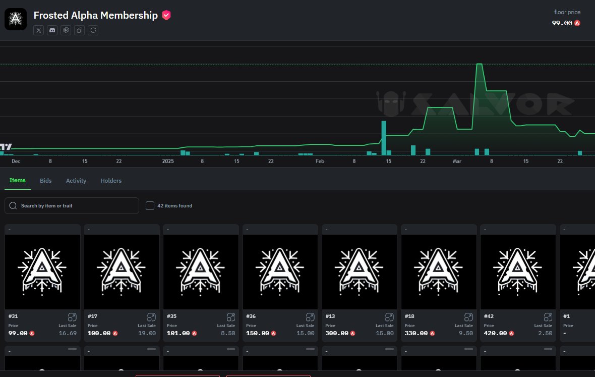 Innkeep3r 🐶🔺 (@innkeeper1809) on Twitter photo Last three entries are left around 100A to get access to <a href="/FrostedAlpha/">Frosted Alpha 🧊</a> discord.
Join now or get left behind forever. Last three entries are left around 100A to get access to <a href="/FrostedAlpha/">Frosted Alpha 🧊</a> discord.
Join now or get left behind forever.