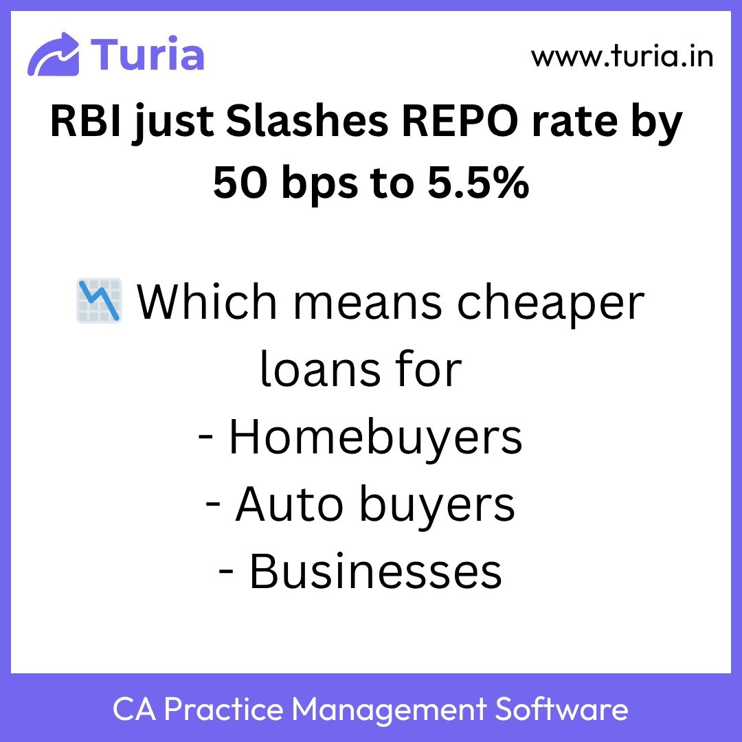 turia_practice's tweet image. Biggest rate cut in Years. Your EMIs, stocks, and economy are about to Shift.
Second cut in 2025 (after 25 bps in Feb)
Most aggressive cut since COVID-era easing
📉 From 6.5% → 5.5% in 3 months = clear shift in stance
#turia #capractise #CAsolutions #capracticemanagementsoftware…