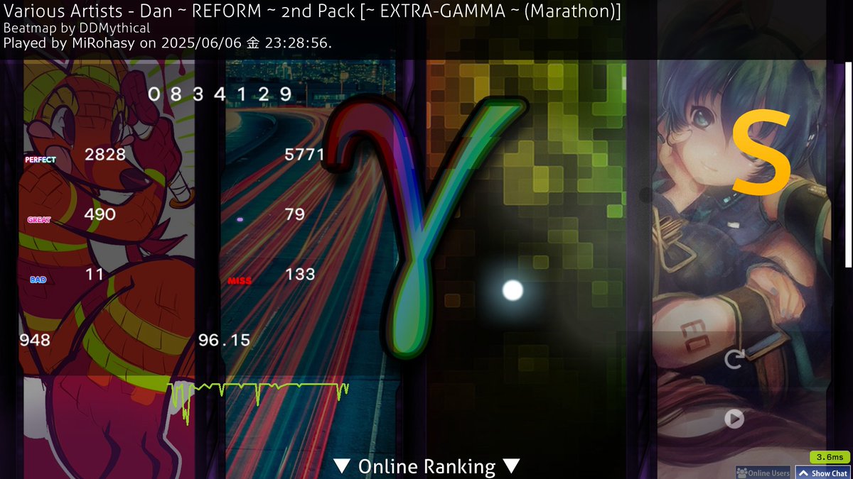 MiRohasy's tweet photo. Gamma pass!!! https://t.co/9TGdoulZo2