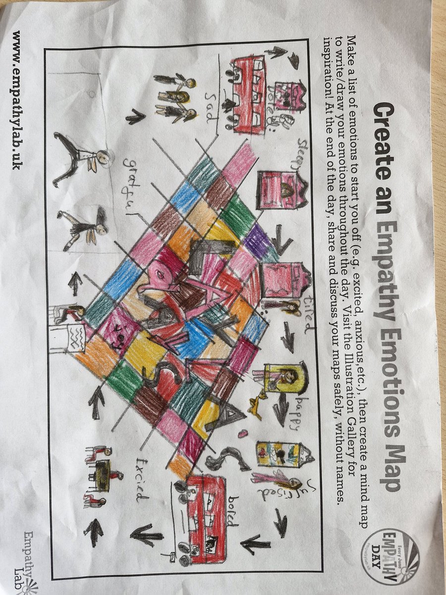 Year3L's tweet image. We took part in the #sparkempathy lesson with Sue Cheung and Alex Latimer and created our emotion maps. @PrimaryGreat @EmpathyLabUK #empathyfestival
