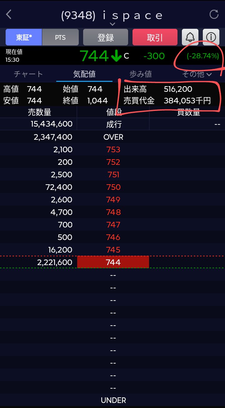 必ず上がる株 : 大底値方程式が見つかった! 損する人がいるなんて信じられない 必ず上がる株 : 大底値方程式が見つかった! 損する人がいる