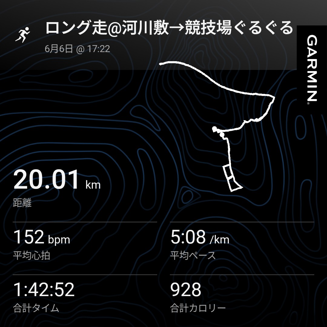 昼に食べすぎて、13kmで止まり、17kmで止まり…🤢一度止まるとペースが維持できず、5'30くらいまで落ちてしまった。
ま、20km走れたことに意味があるってことで😌
