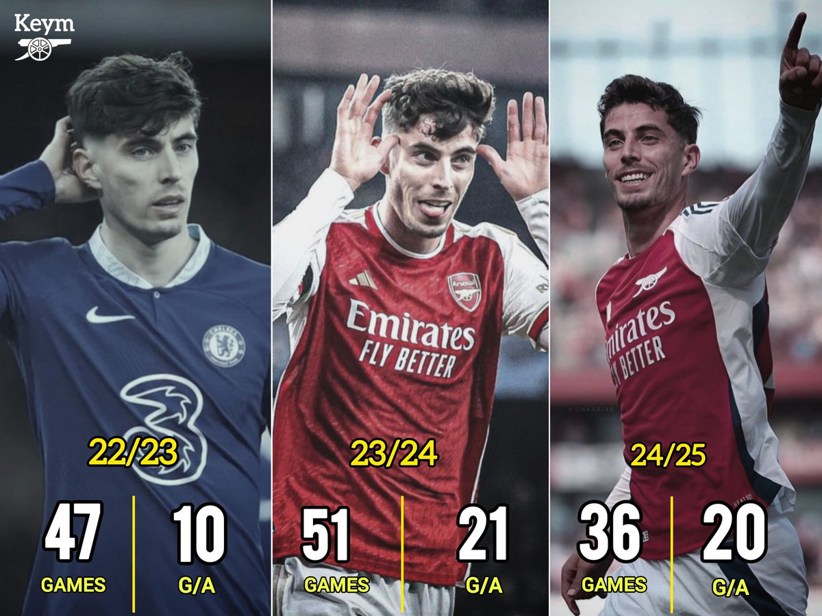 KeymAfc's tweet image. Kai Havertz has been consistently improving since he joined Arsenal