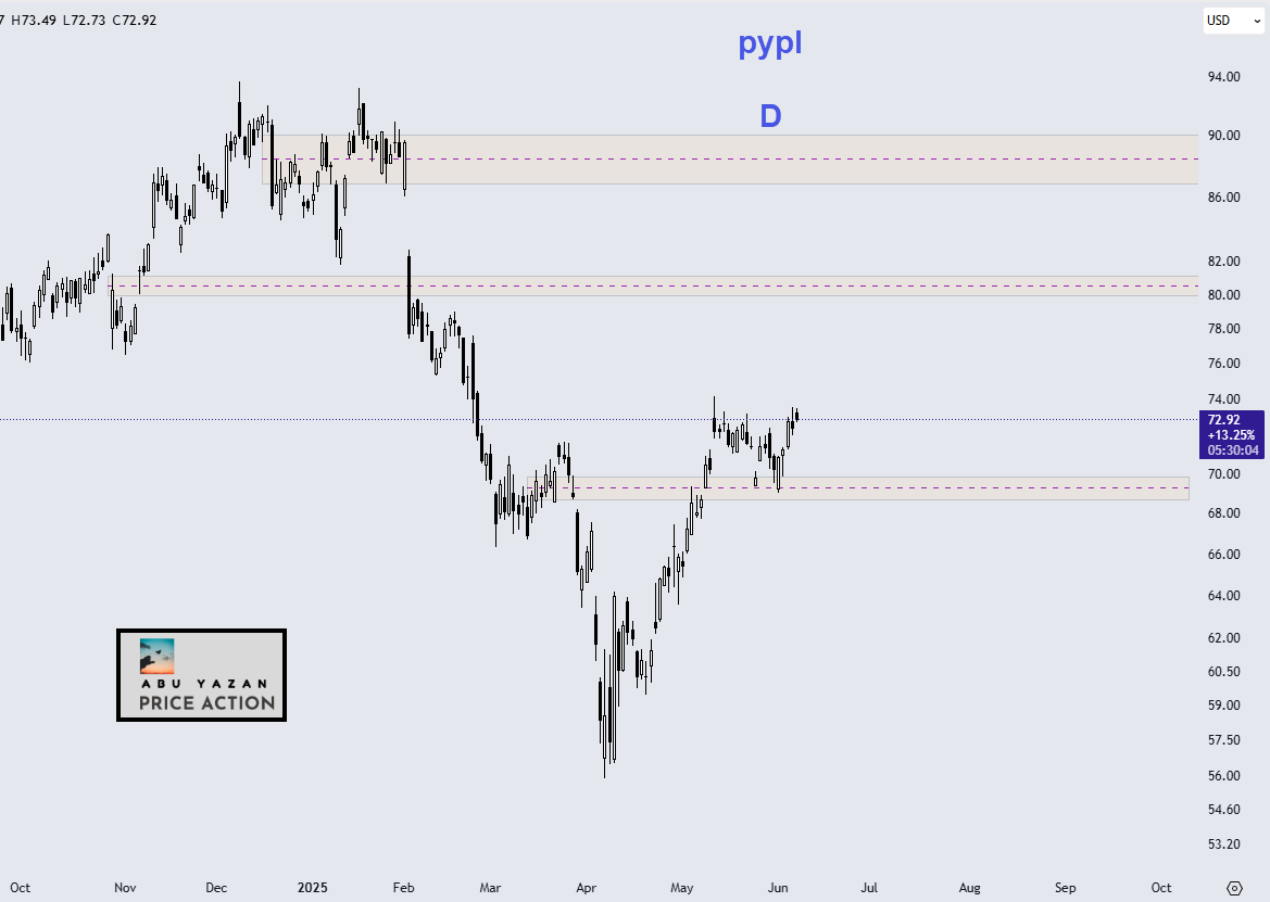 #pypl

يستاهل عقود كول بس ودي انتظر شوي اتوقع فيه تذبذب قبل ينطلق والله اعلم