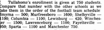 Tullahoma hired head football coaches in two separate years within an eight-year period who changed their minds and didn't come. Follow the link to read it. sites.google.com/view/tullahoma…
