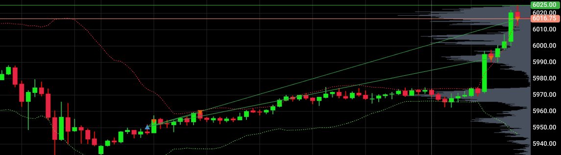+70 into 6030 target and I'm out