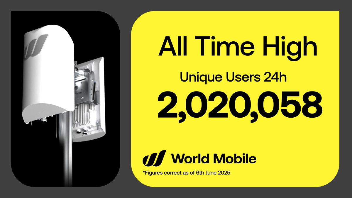 🚨 New ATH: 2,020,058 daily active users

+53,615 in just days.

They didn’t wait for change.
They chose the network that’s reshaping telecom.

Still watching from the sidelines?
Join the movement: bit.ly/4lQBUpC