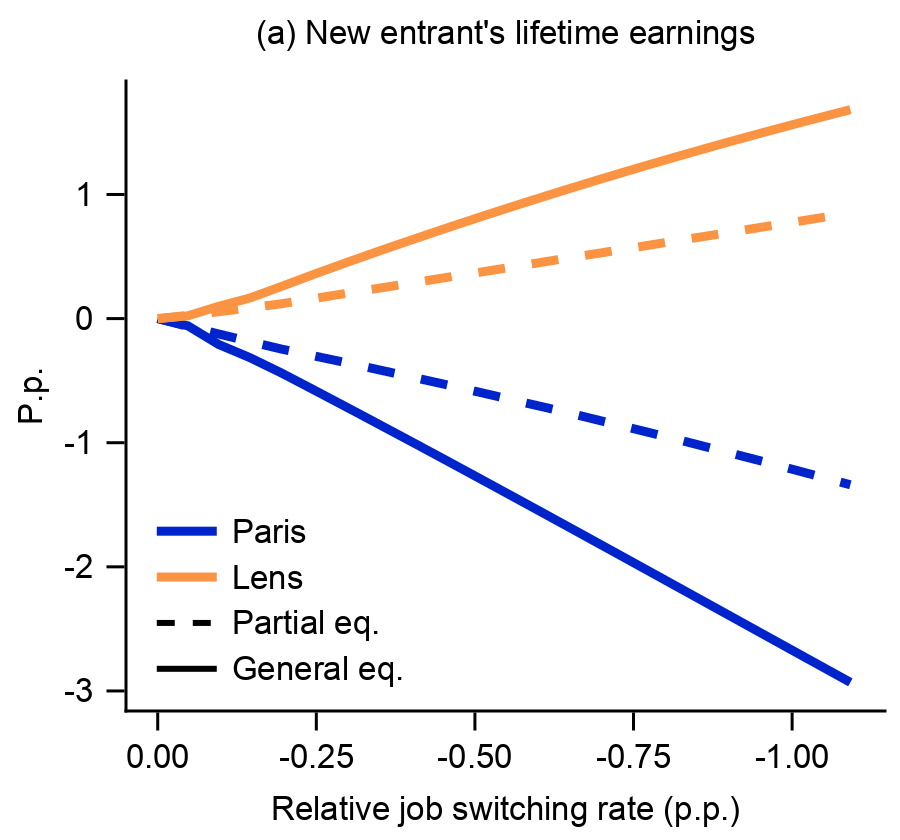 Hugo Lhuillier tweet media