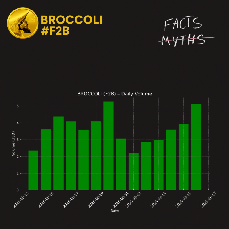 BROCCOLI tweet media