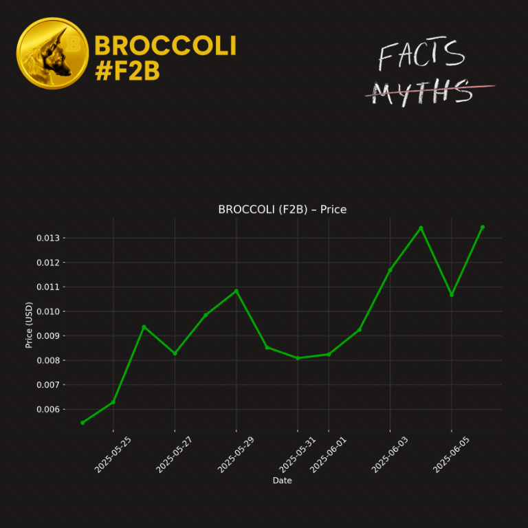 BROCCOLI tweet media