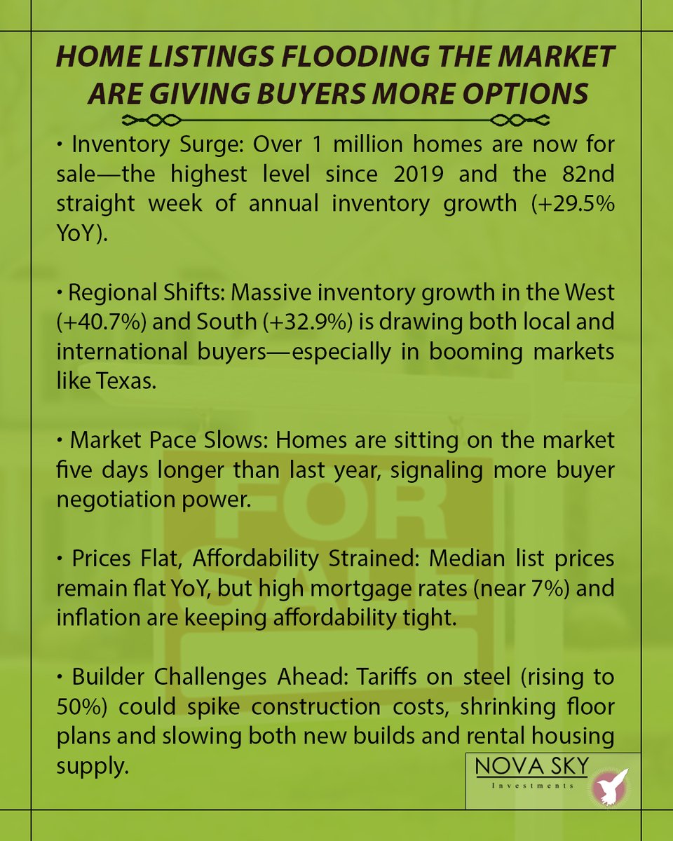 Novaskyllc's tweet photo. #HousingMarket2025 #RealEstateUpdate #HomeBuyers #PropertyTrends #MortgageRates #TexasRealEstate #HomeInventory #RealEstateNews #RealEstateTips #FirstTimeHomeBuyer #BuilderNews #HousingSupply #ConstructionCosts #LuxuryRealEstate #MarketShift https://t.co/lE18MKSERK