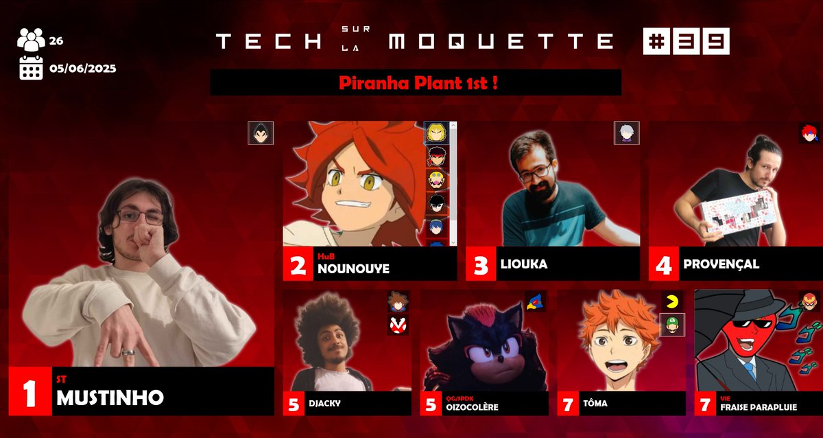 Smash Grenoble (@smashgrenoble) on Twitter photo Résultats du 05/06 :
Tech sur la Moquette #39 : Piranha Plant 1st !
26 entrants
1 - <a href="/mustinho__10/">Mustinho 🦊</a>
2 - <a href="/nounouye/">Nounouye</a>
3 - <a href="/Liouka1/">Fier Gougna | Liouka</a>
4 - Provençal
5 - Djacky
5 - <a href="/SPDX_Akai/">SPDX/QG | Akai 🇵🇸</a>
7 - <a href="/Tomaa_desu/">Toma</a>
7 - <a href="/FraiseParapluie/">Fraise Parapluie</a>
start.gg/tournament/tec… Résultats du 05/06 :
Tech sur la Moquette #39 : Piranha Plant 1st !
26 entrants
1 - <a href="/mustinho__10/">Mustinho 🦊</a>
2 - <a href="/nounouye/">Nounouye</a>
3 - <a href="/Liouka1/">Fier Gougna | Liouka</a>
4 - Provençal
5 - Djacky
5 - <a href="/SPDX_Akai/">SPDX/QG | Akai 🇵🇸</a>
7 - <a href="/Tomaa_desu/">Toma</a>
7 - <a href="/FraiseParapluie/">Fraise Parapluie</a>
start.gg/tournament/tec…