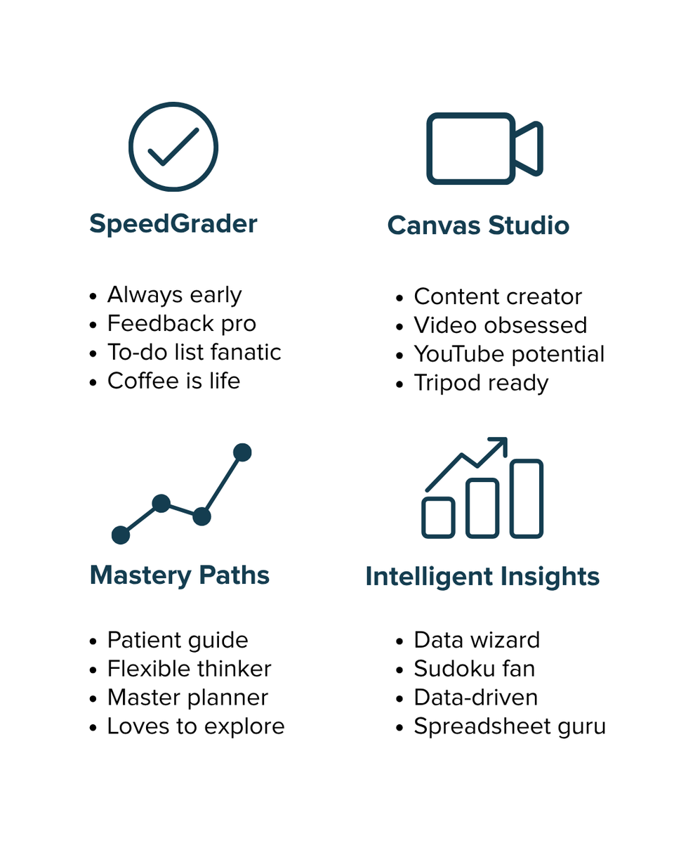 Canvas by Instructure (@canvas_by_inst) on Twitter photo Hey educators! 👋 We know you have a favorite <a href="/Instructure/">Instructure</a> solution, but what does it say about YOU? 🤔 Take a look!
#EdTech #Education #K12 #HigherEd Hey educators! 👋 We know you have a favorite <a href="/Instructure/">Instructure</a> solution, but what does it say about YOU? 🤔 Take a look!
#EdTech #Education #K12 #HigherEd