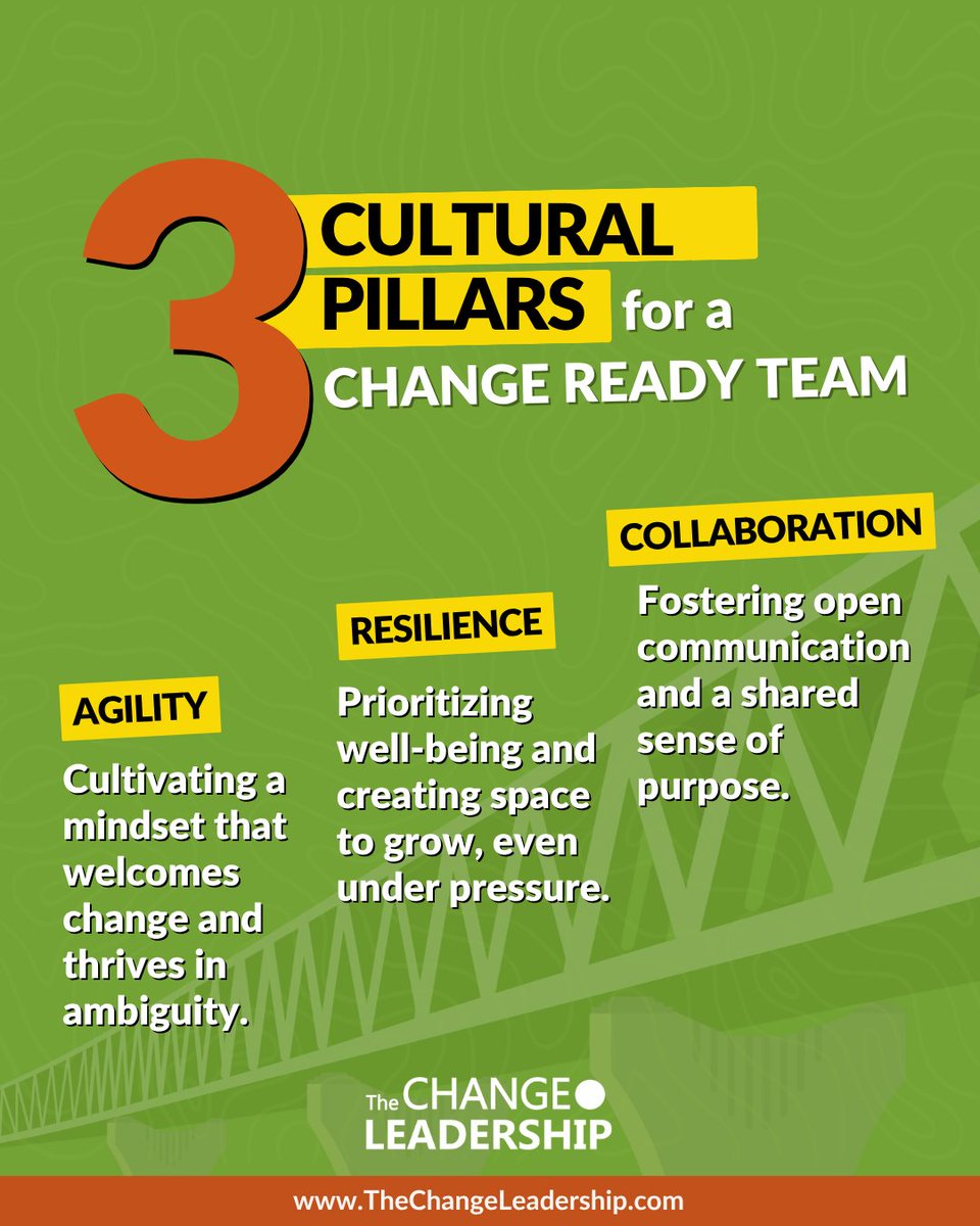 A culture centered on these three pillars: Agility. Resilience. Collaboration.

Download our free guide: How to Build a Change-Ready &amp; Agile Team Culture 👉 thechangeleadership.com/change-ready-a…