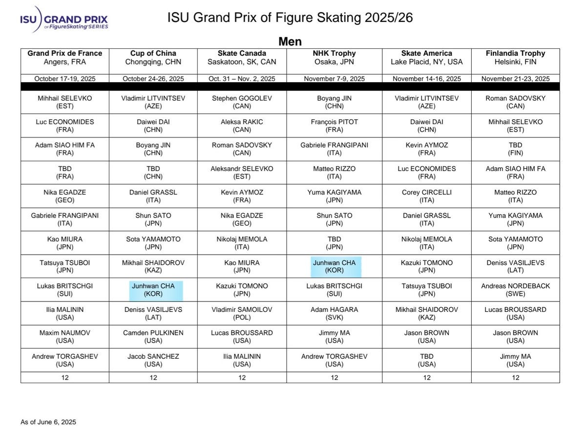 25/26 시즌 그랑프리 배정 #차준환

2차 컵오브차이나 (10.24-10.26)
4차 NHK 트로피 (11.7-11.9)
