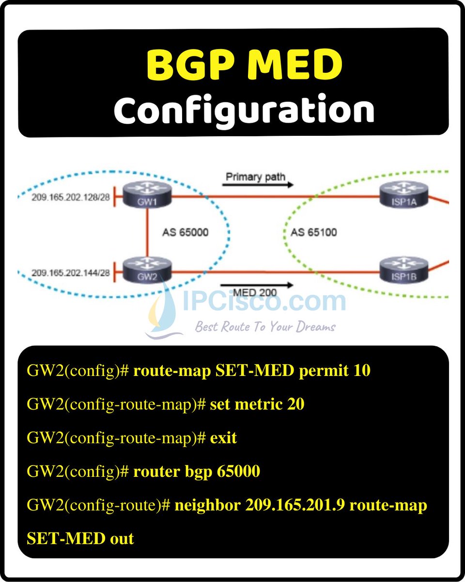 BGP MED Configuration!!!🔥🔥
.
Please Like &amp; Retweet..:)
.
#ccnp #bgp